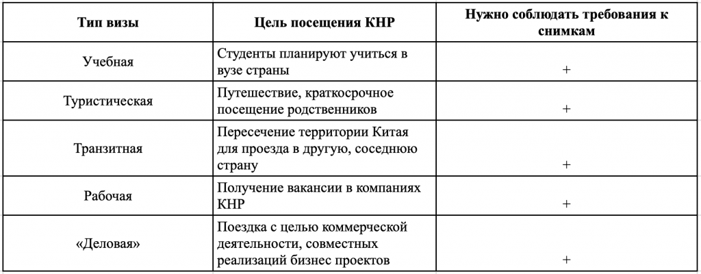 Таблица требования к фото в Китай